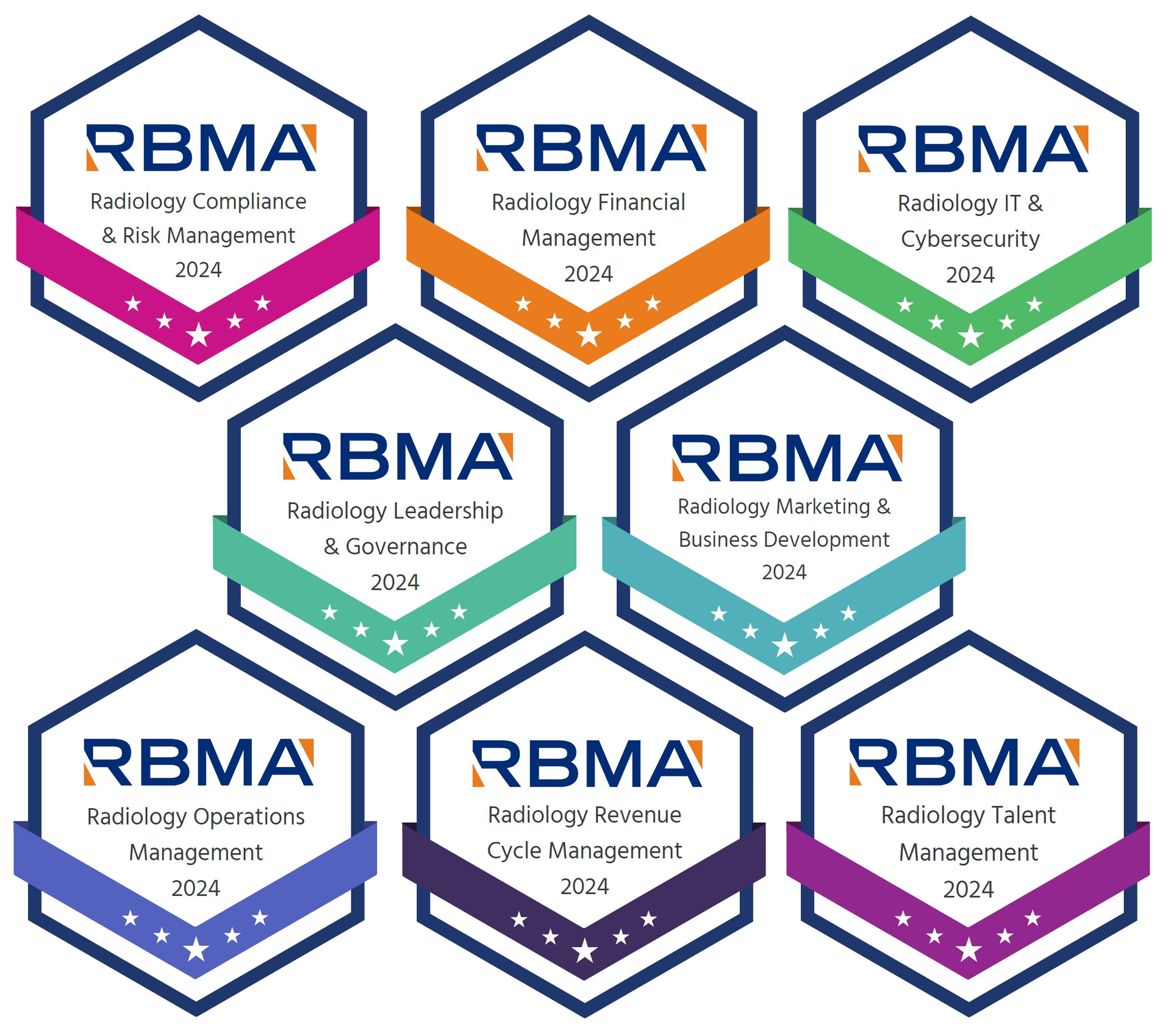 RBMA Common Body of Knowledge Digital Certificates